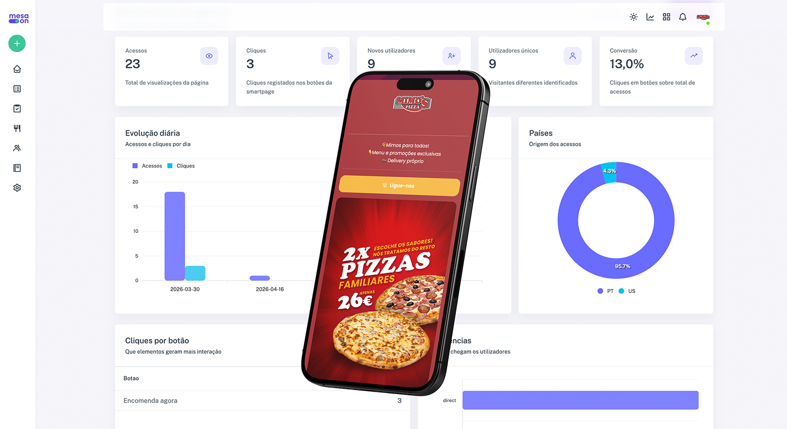 MesaOn smartpages e origens